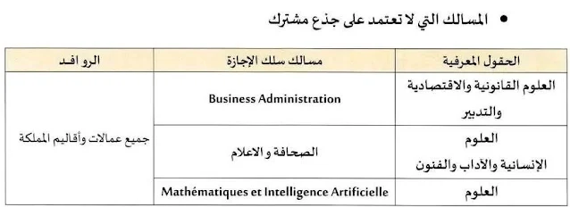 التوزيع الجغرافي لجامعة مولاي إسماعيل مكناس: مسالك الاجازة بجامعة مولاي إسماعيل مكناس.